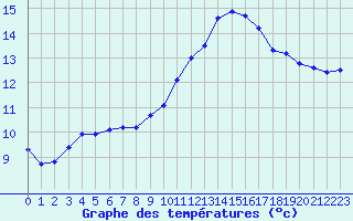 Courbe de tempratures pour Aouste sur Sye (26)