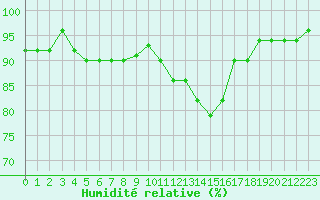 Courbe de l'humidit relative pour Lemberg (57)