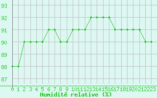 Courbe de l'humidit relative pour Fains-Veel (55)