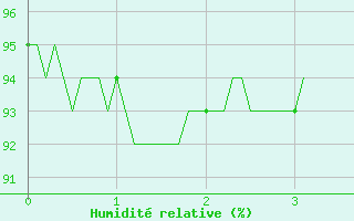 Courbe de l'humidit relative pour Usinens (74)