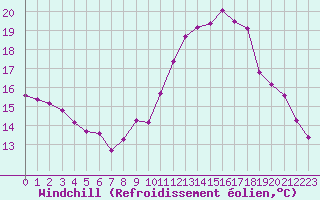 Courbe du refroidissement olien pour Champagne-sur-Seine (77)