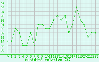 Courbe de l'humidit relative pour Valleroy (54)