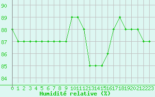 Courbe de l'humidit relative pour Boulaide (Lux)