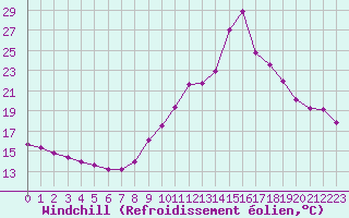 Courbe du refroidissement olien pour Bourg-Saint-Maurice (73)