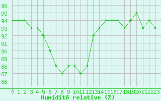 Courbe de l'humidit relative pour Grimentz (Sw)