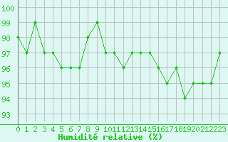 Courbe de l'humidit relative pour Sorcy-Bauthmont (08)