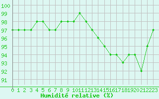 Courbe de l'humidit relative pour Liefrange (Lu)