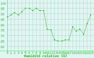 Courbe de l'humidit relative pour Hd-Bazouges (35)