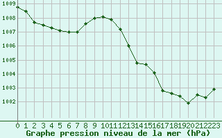 Courbe de la pression atmosphrique pour Leucate (11)