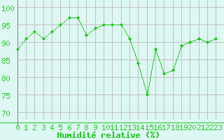 Courbe de l'humidit relative pour Vichy (03)