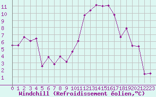 Courbe du refroidissement olien pour Paray-le-Monial - St-Yan (71)