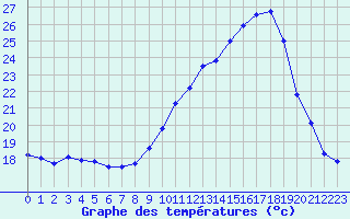 Courbe de tempratures pour Dole-Tavaux (39)