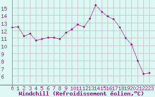 Courbe du refroidissement olien pour Saint-Michel-Mont-Mercure (85)