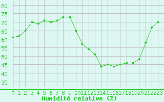 Courbe de l'humidit relative pour Remich (Lu)