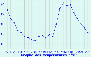 Courbe de tempratures pour Angers-Marc (49)