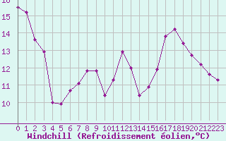 Courbe du refroidissement olien pour Lemberg (57)