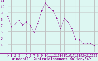 Courbe du refroidissement olien pour Millau - Soulobres (12)
