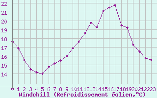 Courbe du refroidissement olien pour Mont-Saint-Vincent (71)