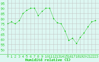 Courbe de l'humidit relative pour Christnach (Lu)