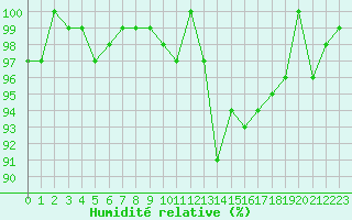 Courbe de l'humidit relative pour Dounoux (88)