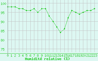 Courbe de l'humidit relative pour Christnach (Lu)