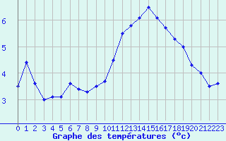 Courbe de tempratures pour Biache-Saint-Vaast (62)