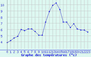 Courbe de tempratures pour Als (30)