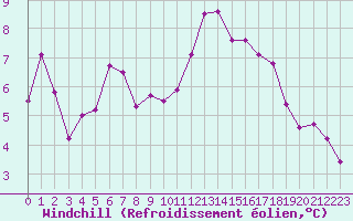 Courbe du refroidissement olien pour Saint-Jean-de-Liversay (17)