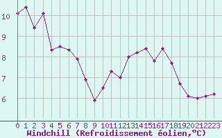 Courbe du refroidissement olien pour Sainte-Genevive-des-Bois (91)