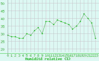 Courbe de l'humidit relative pour Grimentz (Sw)