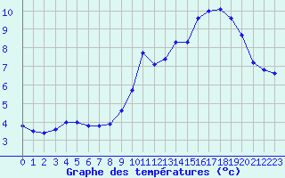 Courbe de tempratures pour Crest (26)