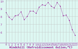 Courbe du refroidissement olien pour Trgueux (22)