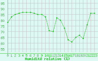 Courbe de l'humidit relative pour Boulaide (Lux)