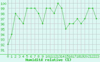 Courbe de l'humidit relative pour Herserange (54)