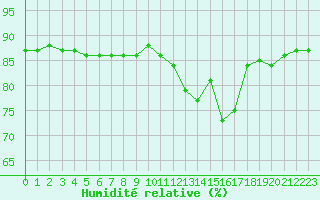 Courbe de l'humidit relative pour Boulaide (Lux)