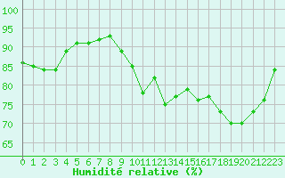 Courbe de l'humidit relative pour Sorcy-Bauthmont (08)