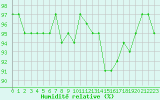 Courbe de l'humidit relative pour Sorcy-Bauthmont (08)