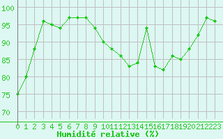 Courbe de l'humidit relative pour Herserange (54)