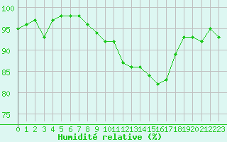 Courbe de l'humidit relative pour Marignane (13)