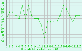 Courbe de l'humidit relative pour Herhet (Be)