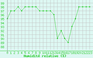 Courbe de l'humidit relative pour Ruffiac (47)