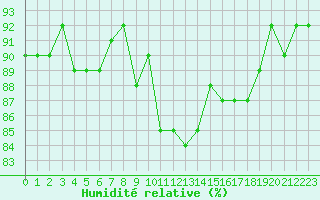 Courbe de l'humidit relative pour Bulson (08)