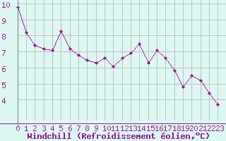 Courbe du refroidissement olien pour Nonaville (16)