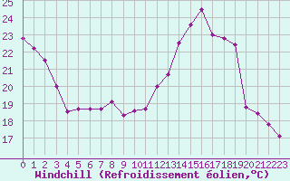 Courbe du refroidissement olien pour Ste (34)