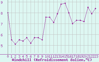 Courbe du refroidissement olien pour Ile du Levant (83)