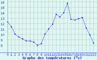 Courbe de tempratures pour Saint-Philbert-sur-Risle (27)