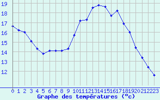 Courbe de tempratures pour Le Touquet (62)