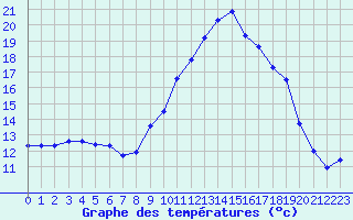 Courbe de tempratures pour Die (26)