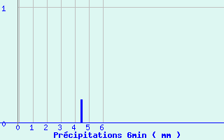 Diagramme des prcipitations pour Cunlhat (63)