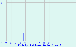 Diagramme des prcipitations pour Mzires-sur-Couesnon (35)